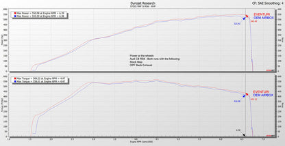 Eventuri Audi RS6 / RS7 (C8) Black Carbon Intake System (2019+)
