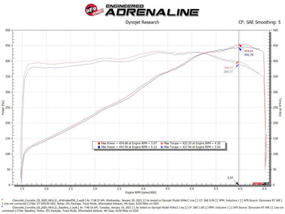 aFe Chevrolet Corvette C8 Track Series Carbon Fiber Cold Air Intake System (2020+)