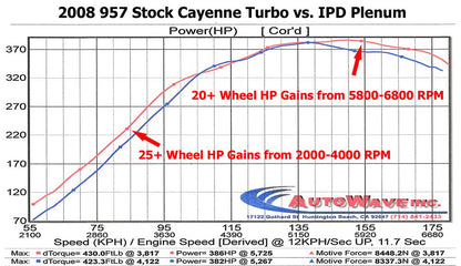 Porsche 957 Cayenne Turbo IPD Intake Plenum (2008-2010)