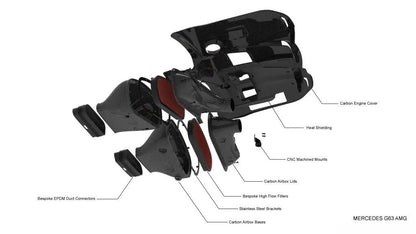 Eventuri Mercedes W465 G63 AMG Black Carbon Intake System (2025+)